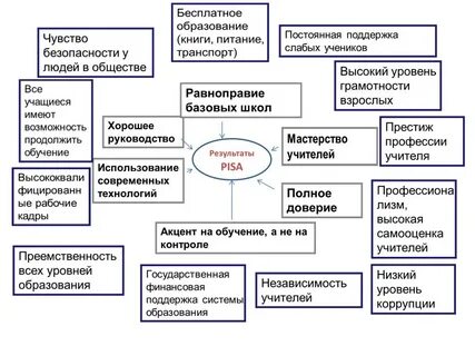 Национальные системы образования