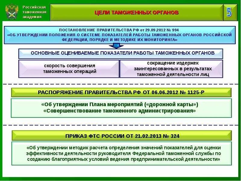 Деятельность таможенных органов рф