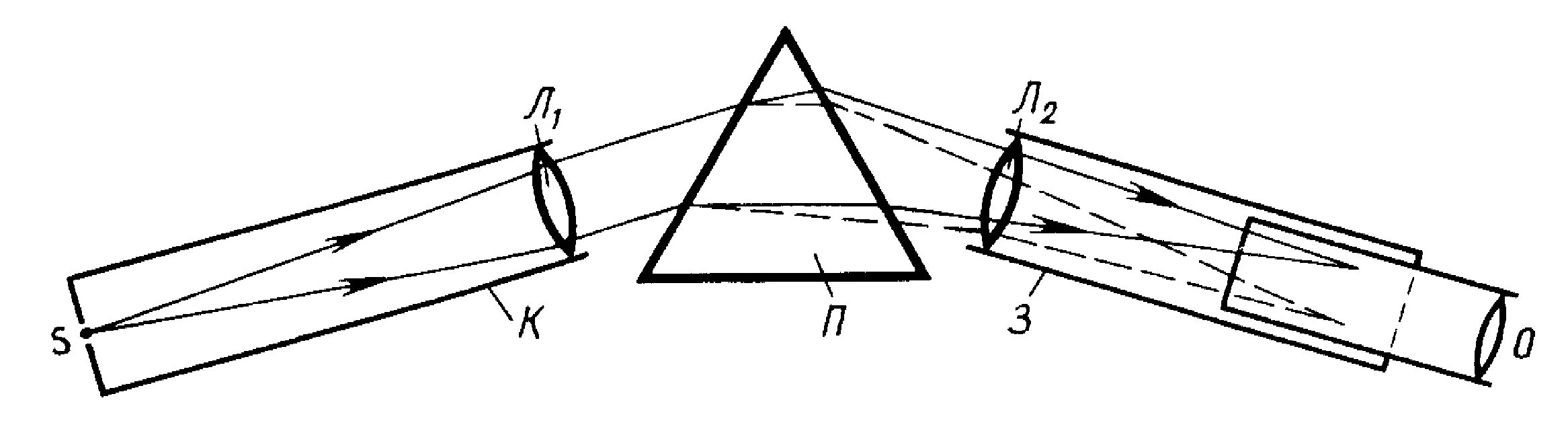 Двухтрубный спектроскоп схема. Ход лучей в спектроскопе. Спектрограф и спектроскоп. Спектроскопа линза л2. Дисперсия спектрографа