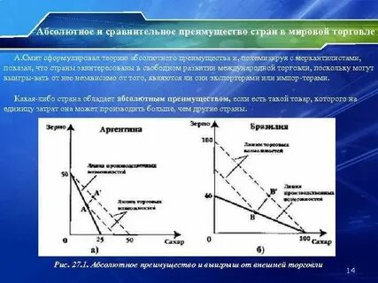 Относительное сравнительное преимущество
