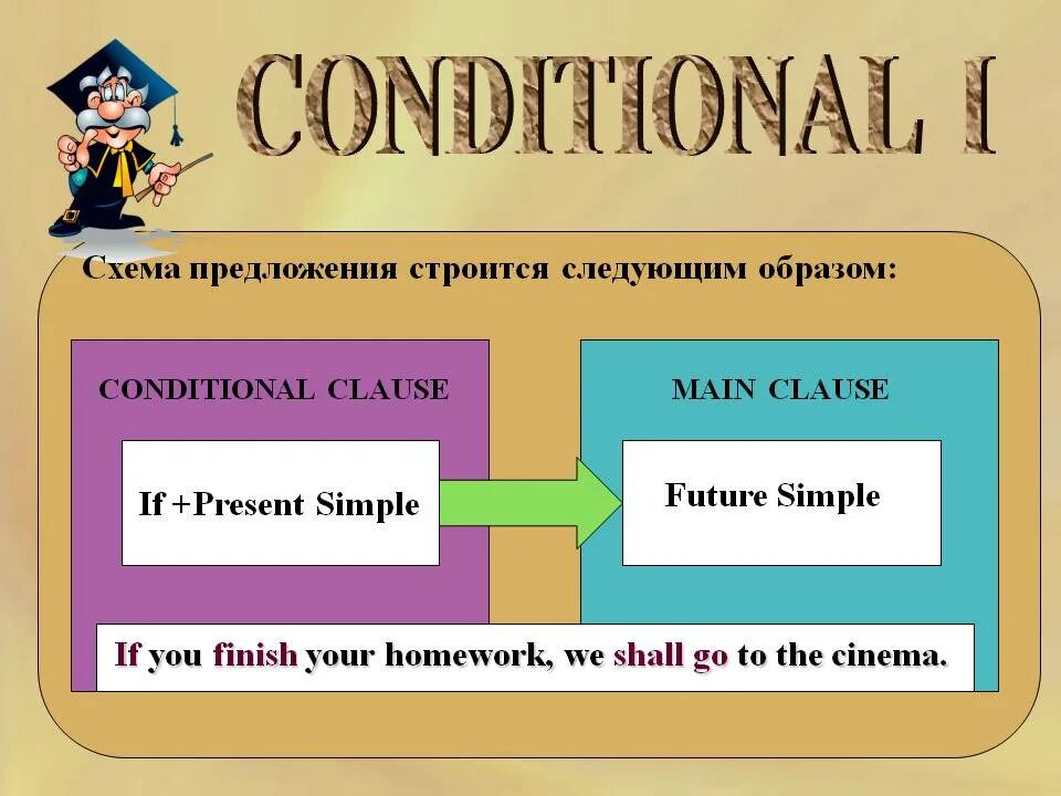 Первый тип предложения. Схема условного предложения 1 типа. первый условный тип предложений в английском. условные предложения в английском схема. условные предложения первого типа в английском.