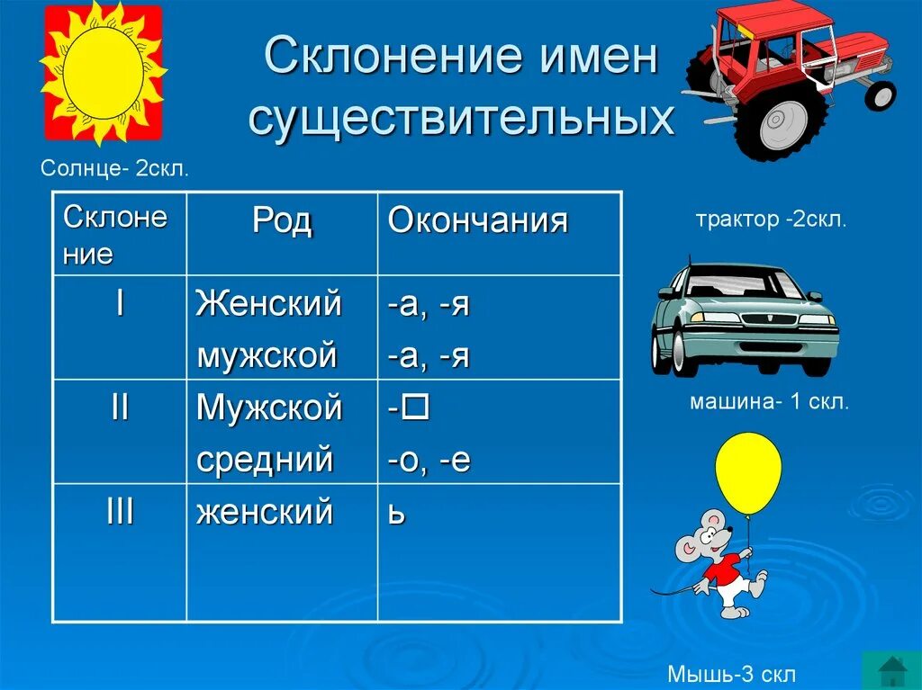 Склонение имен существительных. Склонение слова солнце. Склонение имён существительных машины. Солнце склонение существительного.