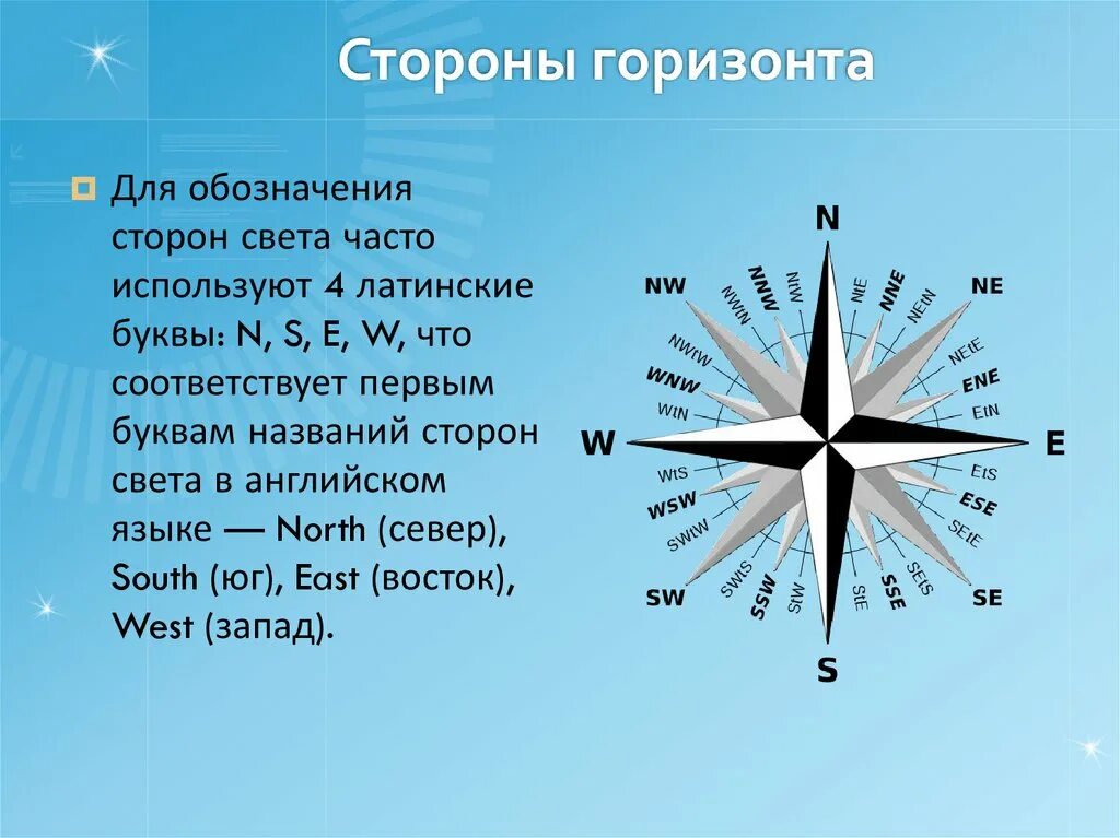 Обозначение компаса на русском