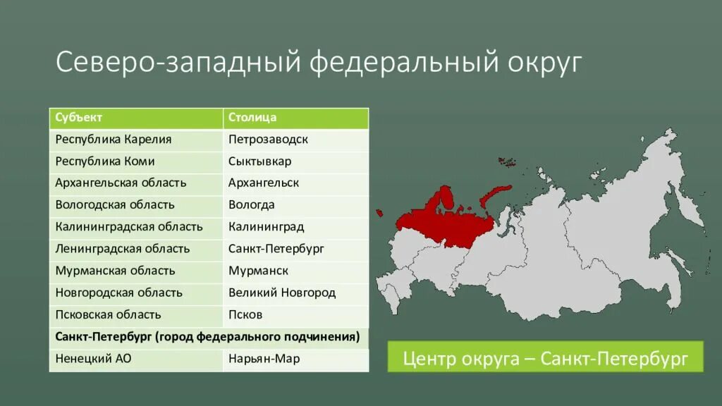 Какие регионы россии характеризуются традиционным. Субъекты РФ Северо-Западного федерального округа. Субъекты Северо Западного округа РФ. Субъекты РФ входящие в Северо Западный район. Центр Северо Западного федерального округа.