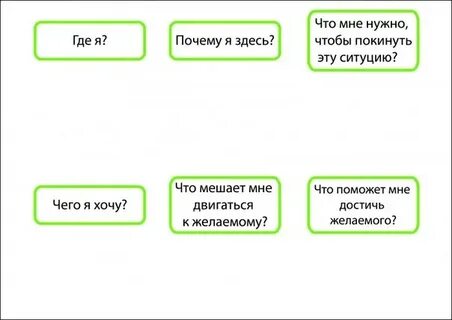 Процессы мак