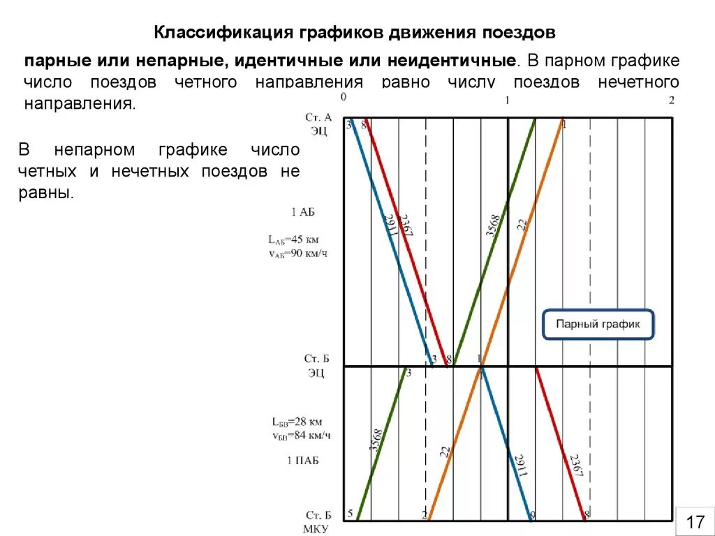 График железные дороги. Параллельный график движения поездов. Многопутный график движения поездов. Классификация Графика движения поездов. Почечный график движения поездов.