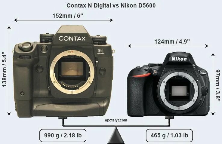 Nikon d5100 сравнение. Nikon d5200 vs nikon d600. затвор nikon d3300. внешний видоискатель для никона. nikon d5600 n-log.