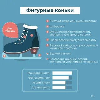 Как правильно коньки