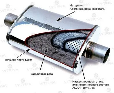 Виды резонаторов