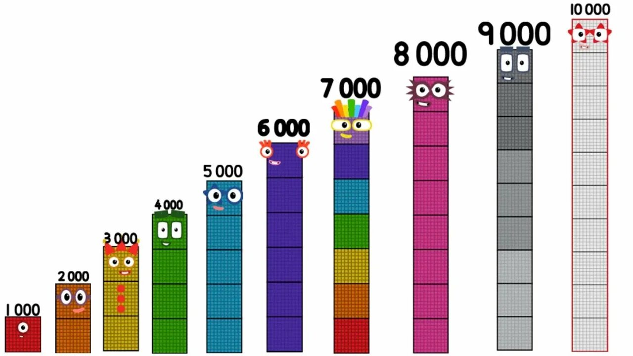 Numberblocks 2000. Числовые блоки. Numberblocks 1-1 000 000. Игры Numberblocks
