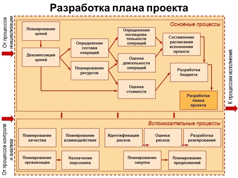Формирование рабочего плана