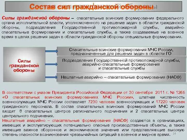 Основные силы гражданской обороны. Состав сил гражданской обороны. Спасательные воинские формирования МЧС России задачи. Состав сил го.