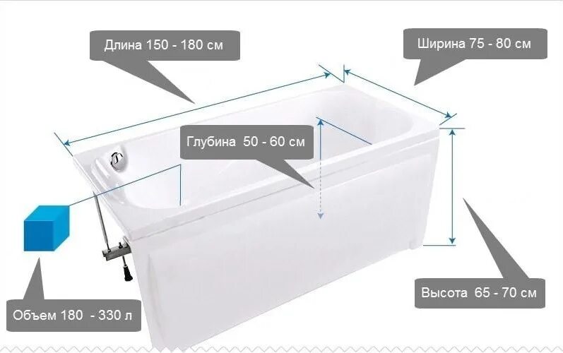 Как правильно подобрать ванну. Морозильный ларь Размеры высота глубина ширина. Размеры ванны глубина. Высота ширина глубина морозильного ларя. Глубина акриловой ванны.