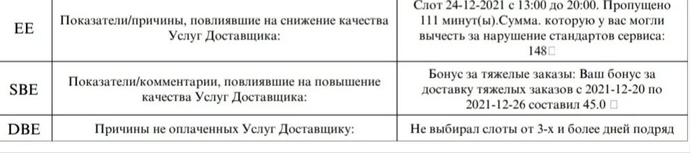 Повышение пенсии по потере кормильца в апреле