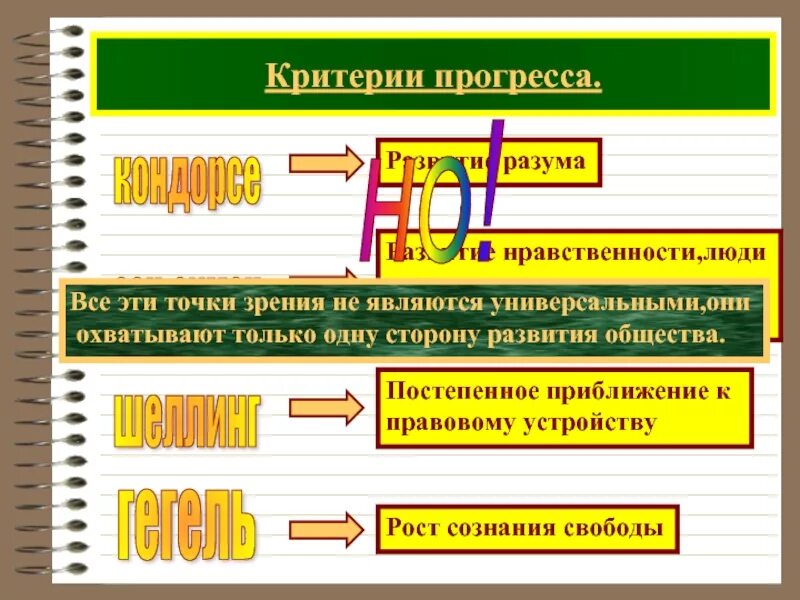 Основой прогресса является