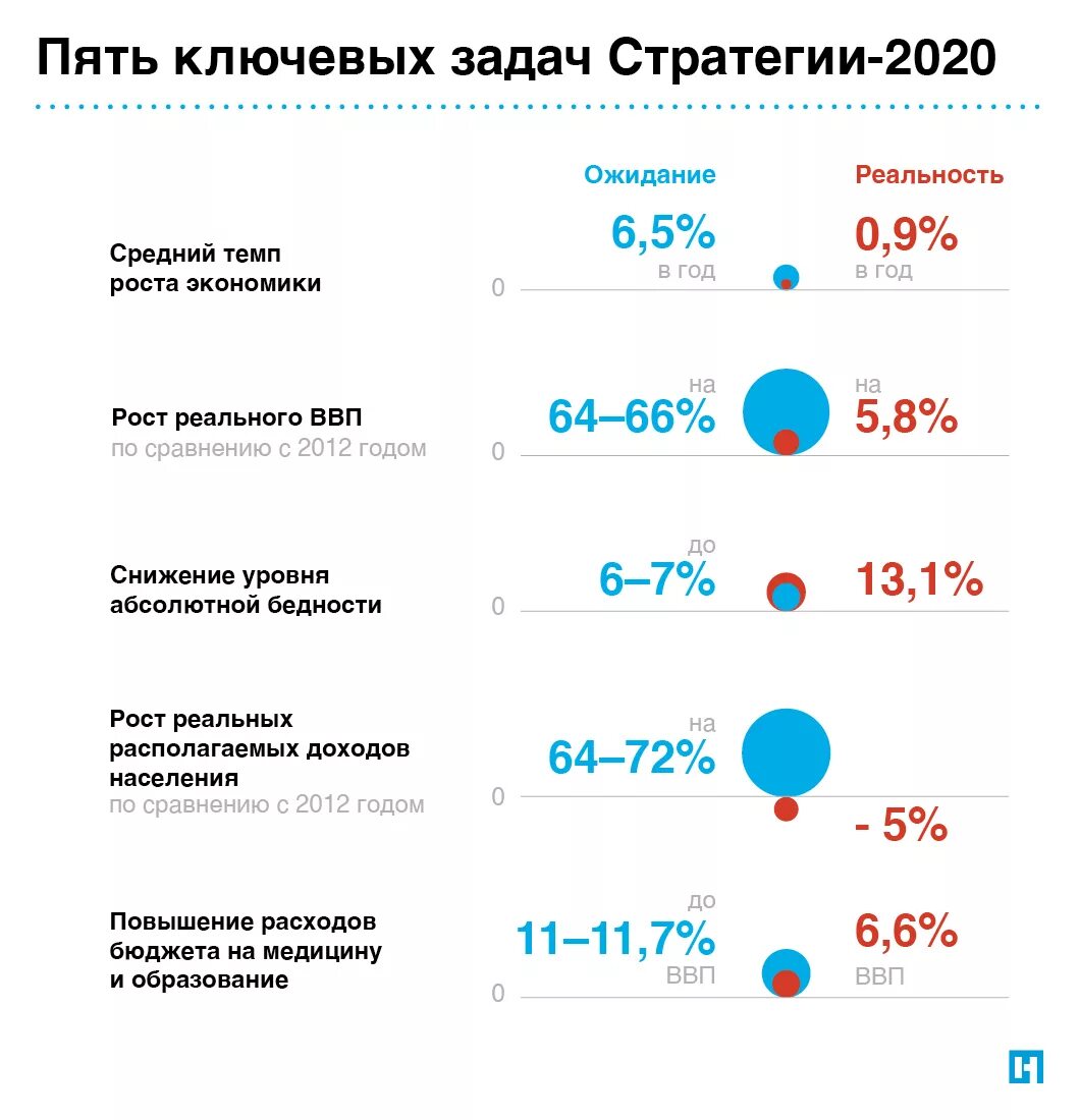 Суть программы 20 20