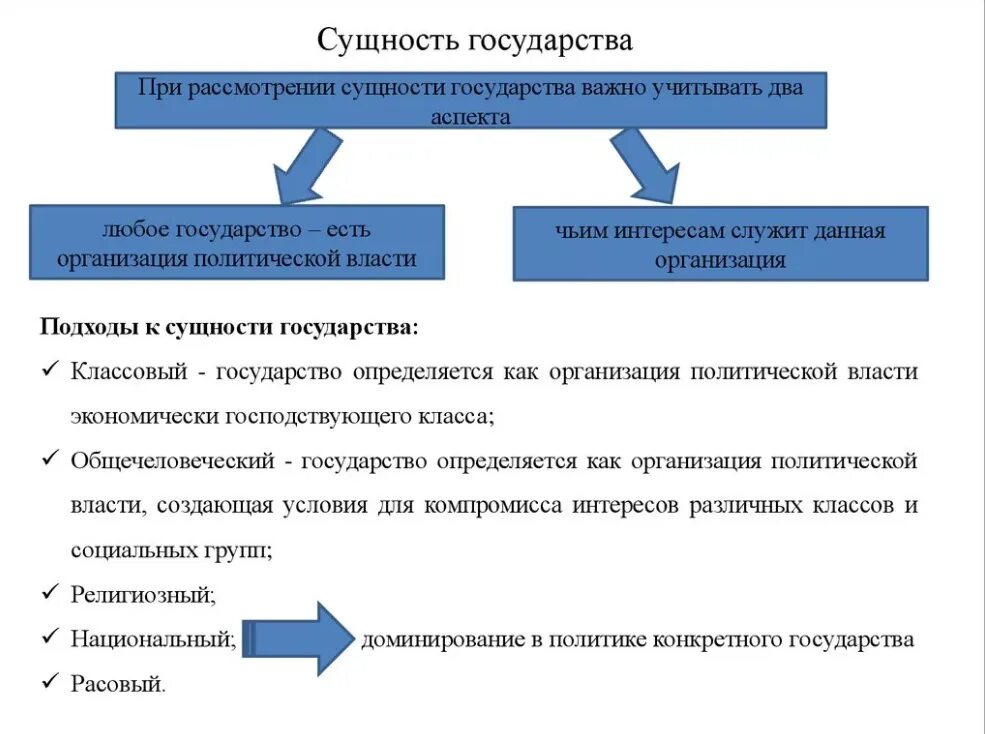 Современное понятие государства определяется как. Сущностная характеристика государства тгп. сущность современного государства состоит. охарактеризуйте сущность государства. подходы к сущности государства.