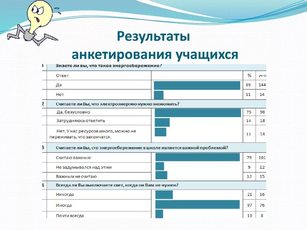 Проверить уровень развития. Результаты анкетирования учащихся. Анкета для проведения опроса. Вопросы для анкетирования. Оформление результатов анкетирования.