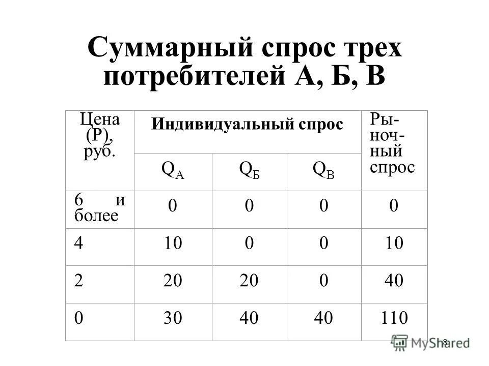 график суммарного спроса. общий спрос на деньги формула. функция совокупного спроса формула. суммарный спрос задачи. чистый спрос.