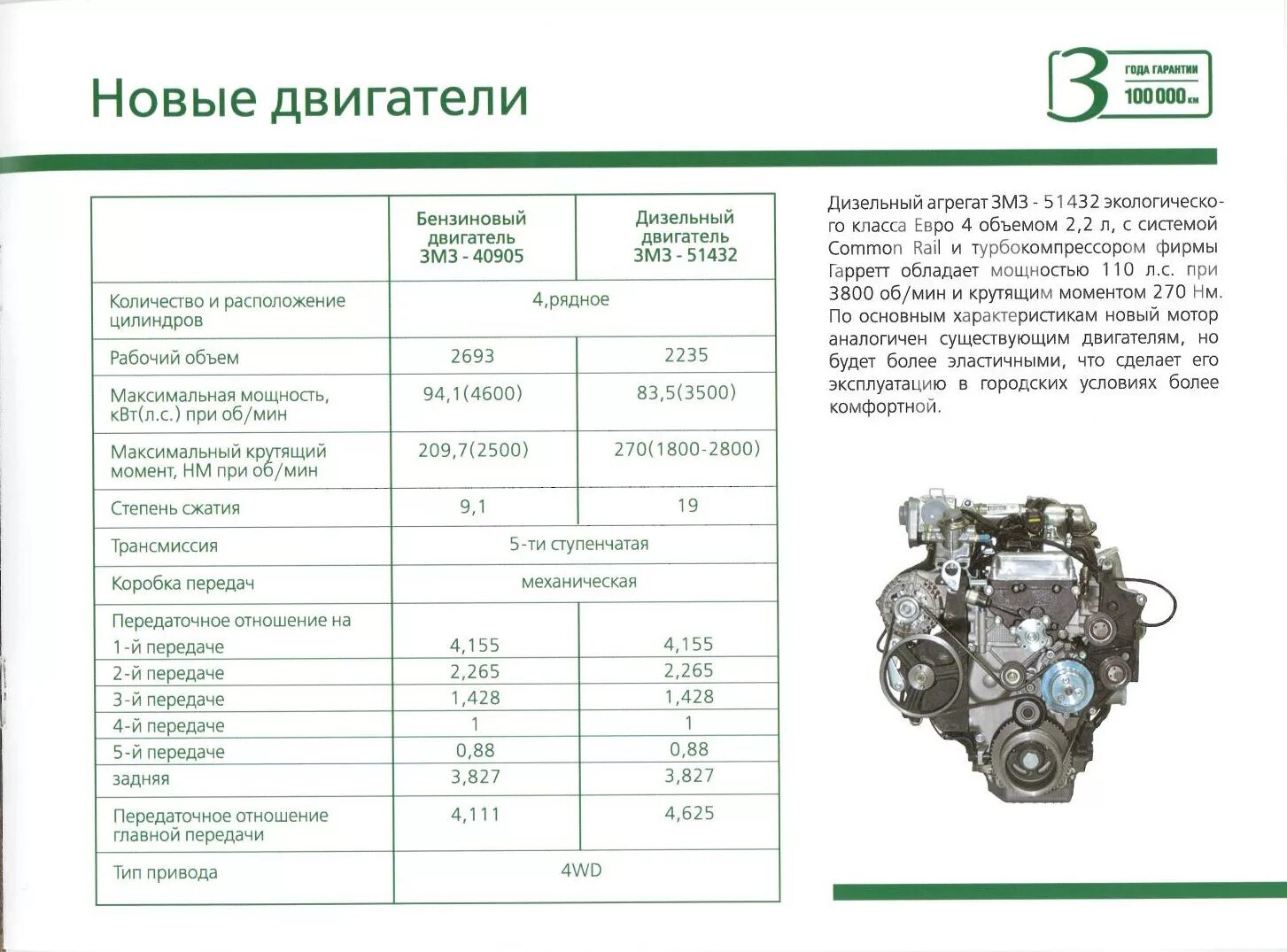 Двигатель ЗМЗ-51432 технические характеристики. Характеристики двигателя на УАЗ 409 100. Габаритные Размеры ДВС ЗМЗ 409. Мотор ЗМЗ 409 характеристики.