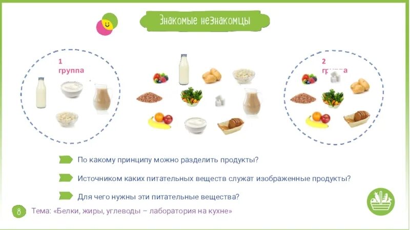 Разделение продуктов. Питательные вещества белки жиры углеводы. Деление продуктов на группы. На какие группы можно разделить все питательные вещества. По какому принципу можно