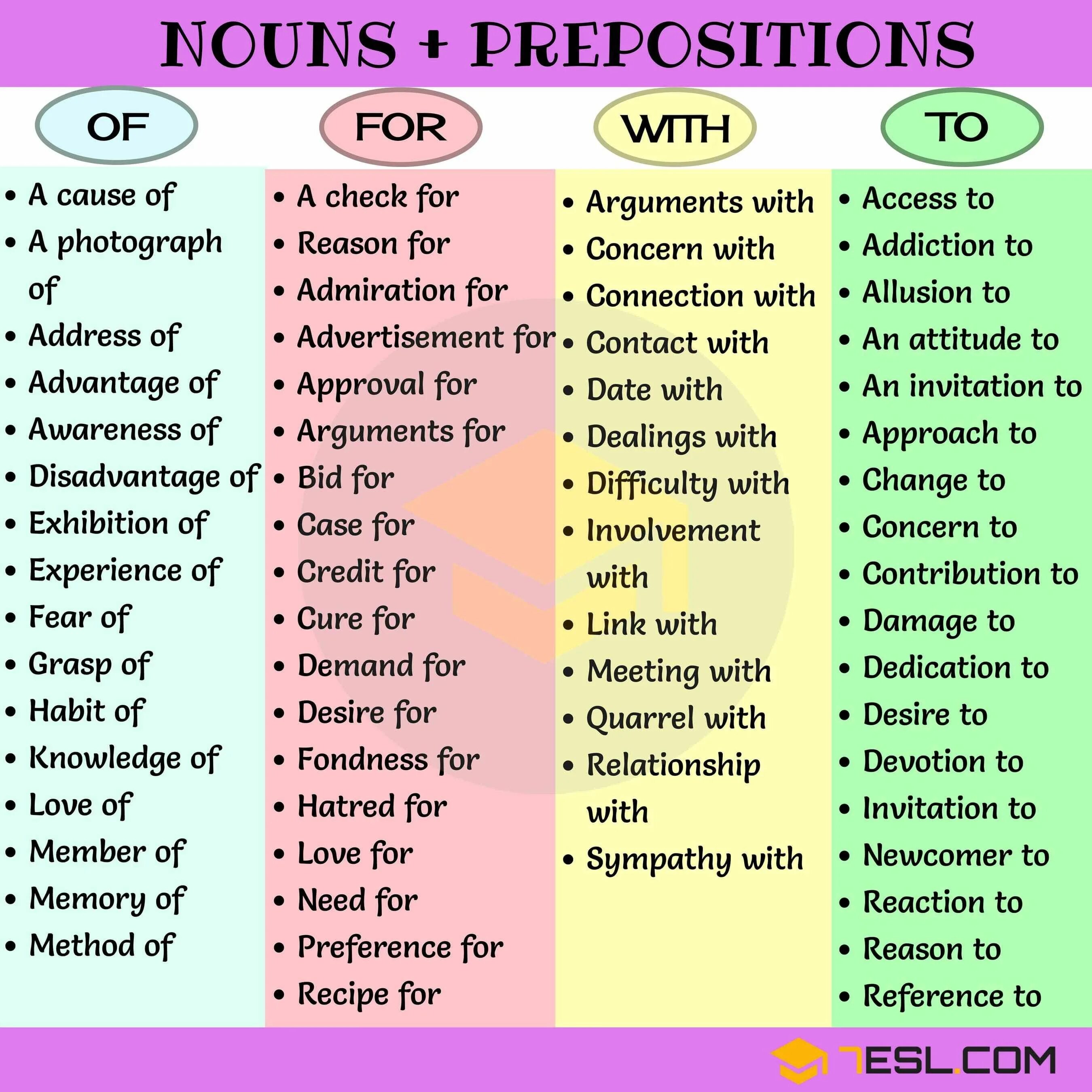 Choose suitable prepositions