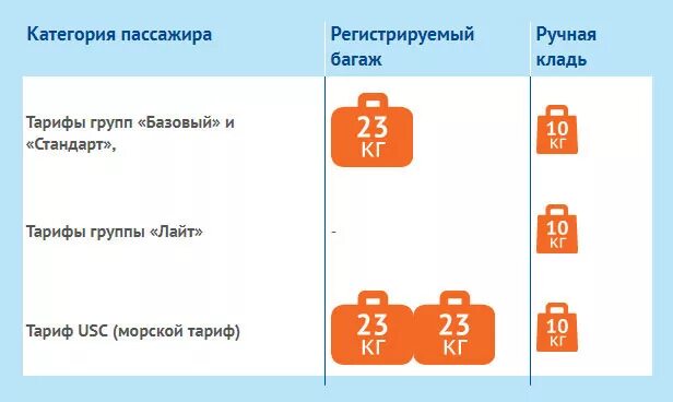 Что значит багаж 1 км в авиабилете. Нордавиа ручная кладь в самолете Размеры. Нордавиа ручная кладь габариты. Смарт авиа ручная кладь габариты 2023. Смартавиа размер ручной клади в самолете.