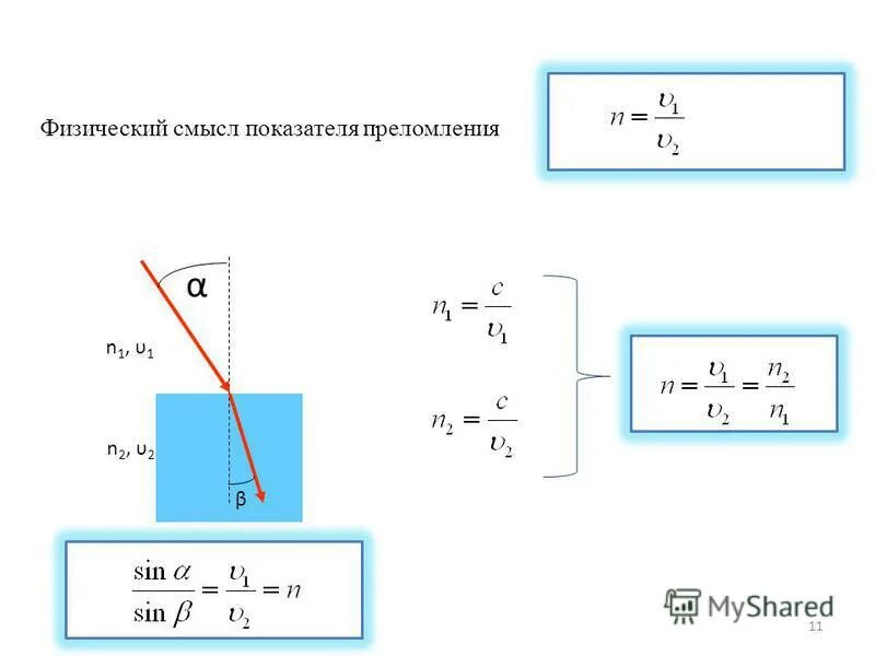 какой физический смысл показателя преломления