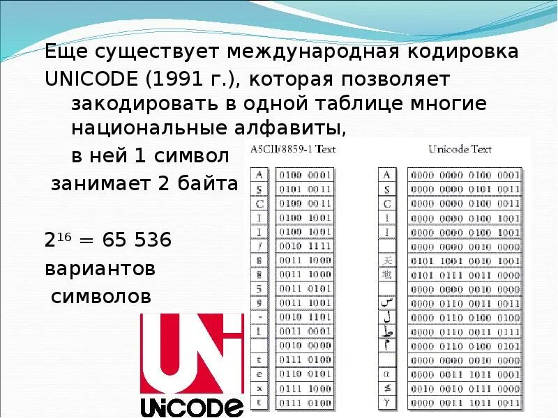 Таблица Юникода. Кодирование Unicode. Кодировка юникод. Кодировка Unicode таблица символов.