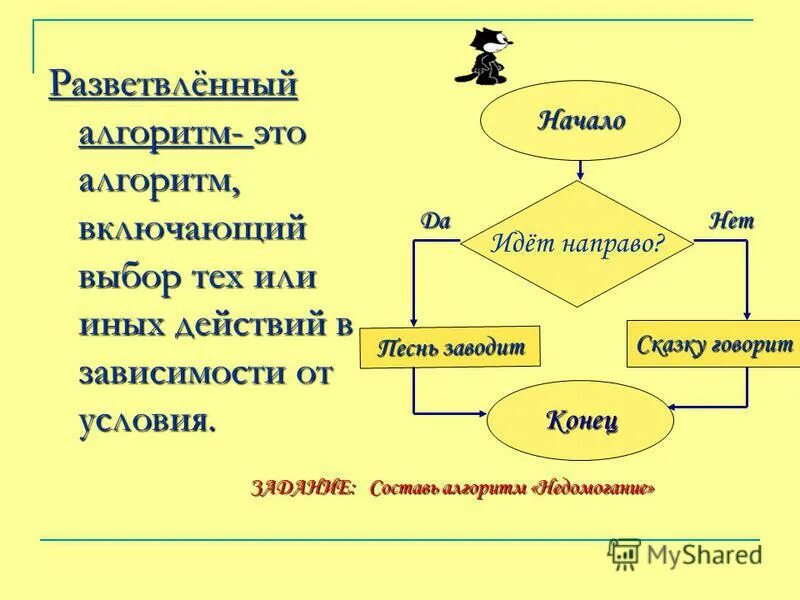 Последовательность действий произведения