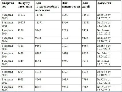 Размер прожиточный в 2024 в красноярском крае