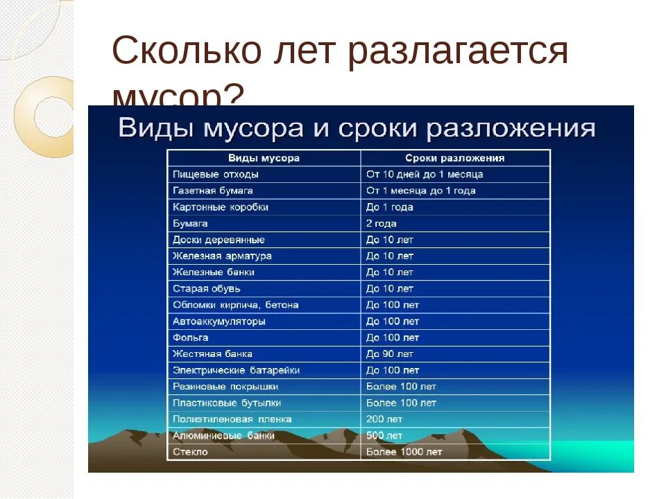 Сроки разложения мусора в почве. Сроки разложения отходов. Столько лет разлагается. Сколько лет разлагается.