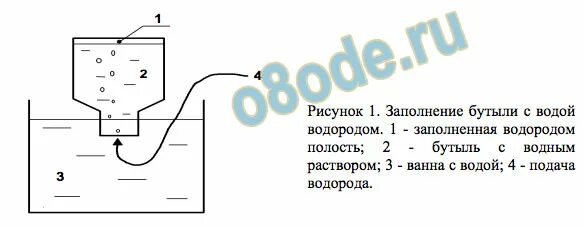 Механические расщепления воды. Схема водородного генератора. Электролизер водорода схема. Заполнение водорода. "Ячейка водородная Пыхача.