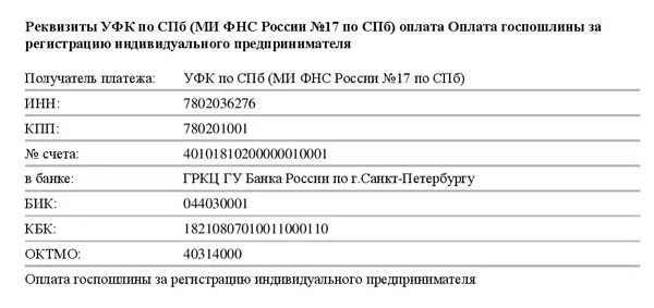 Межрайонная инспекция федеральной налоговой службы октмо. Кбк что это такое в реквизитах. Кбк в банковских реквизитах. Банковские реквизиты СПБ. ОКТМО что это такое в реквизитах.