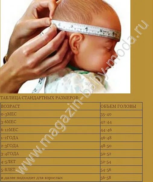 Окружность головы в 5. Размер головы у новорожденных. Размер голог новорожденных. Размер головы ребенка по возрасту. Обхват головы новорожденного.