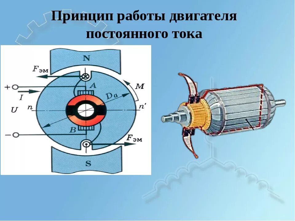 На каком явлении основан электродвигатель