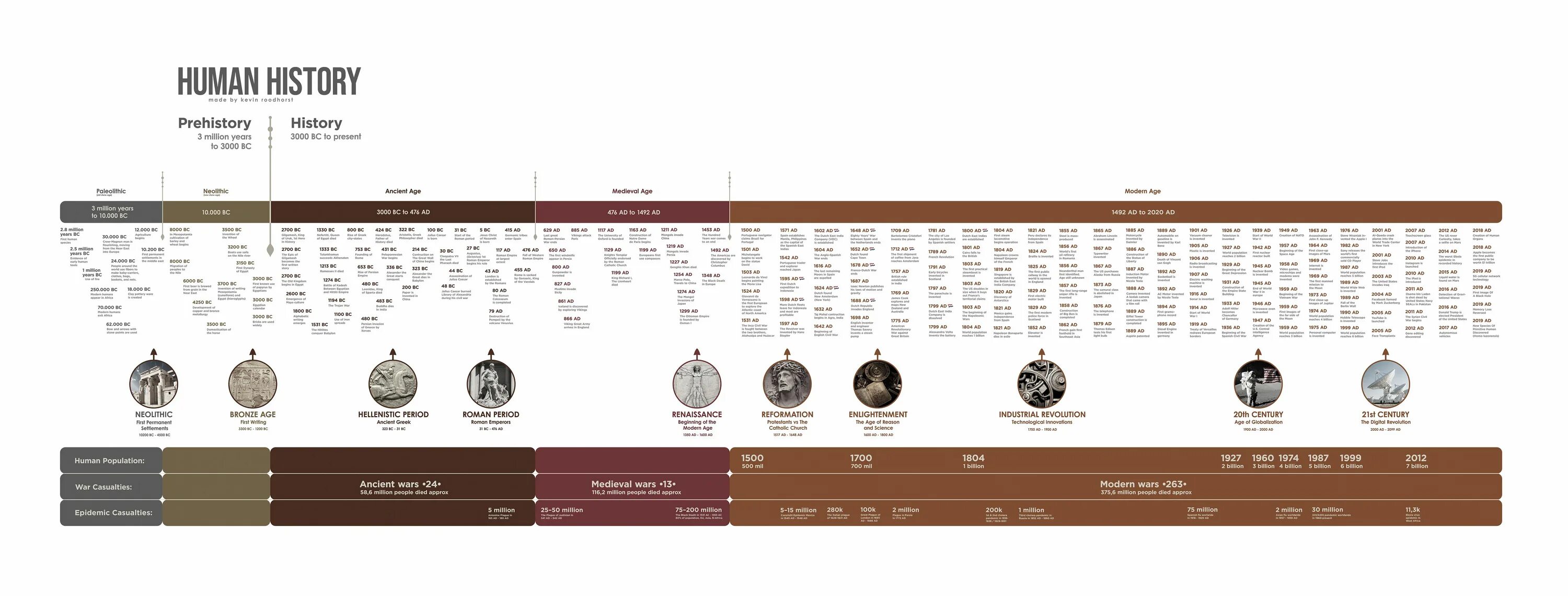 Human History. Timeline of World History. Human History code. История Останкино таймлайн. Хьюман на русском