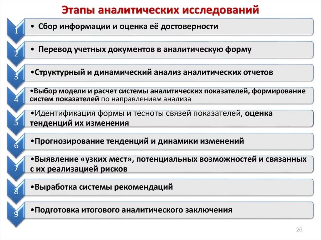 Этапы комплексного анализа. Последовательность этапов аналитического исследования:. Этапы аналитического анализа. Назовите этапы аналитического исследования:. Этапы организации аналитической работы.