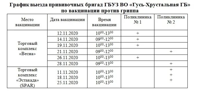 Расписание коренево родники. График пунктов вакцинации. График вакцинации от коронавируса. График вакцинации против гриппа. График прививок от гриппа.