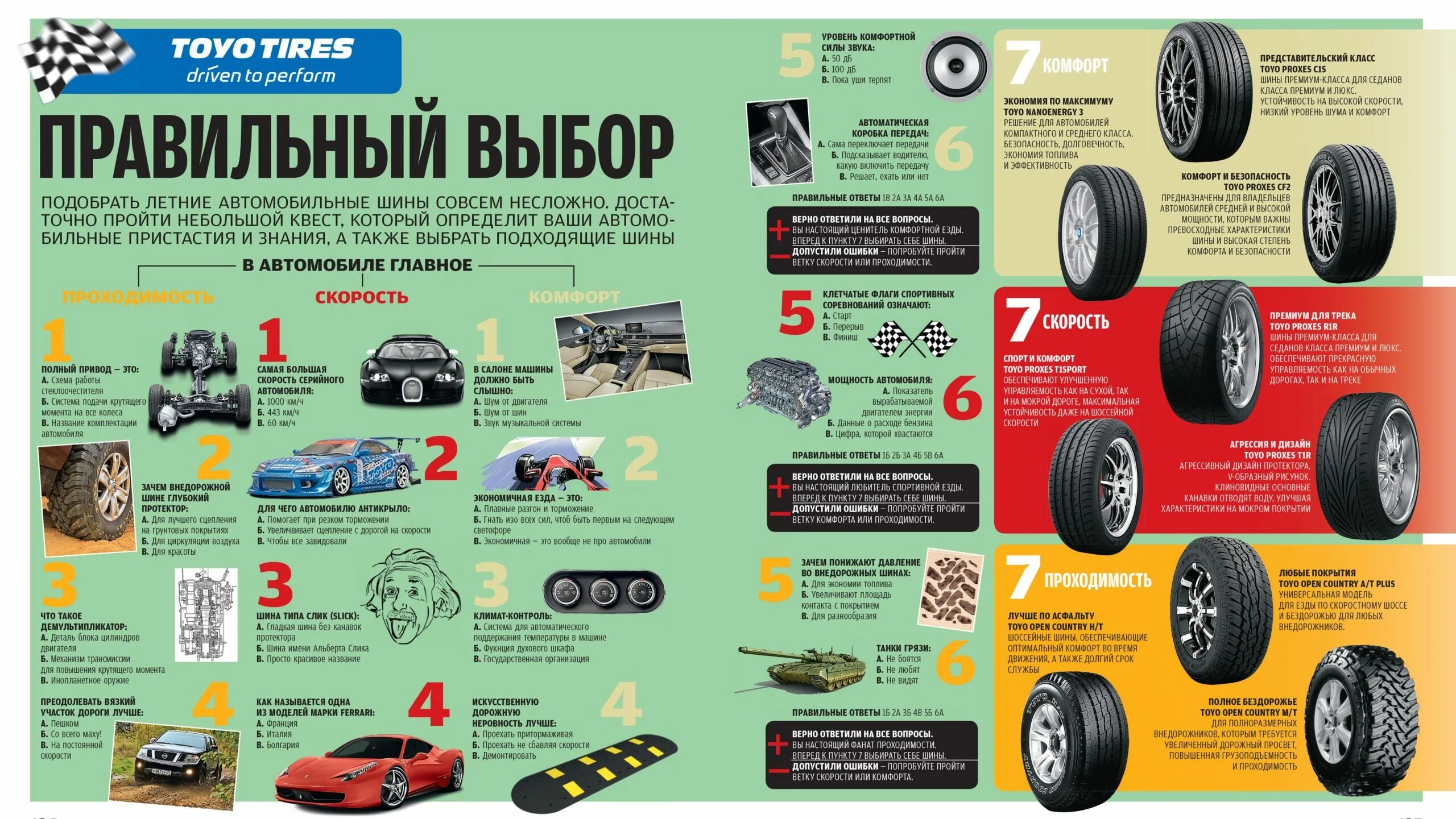 Подобрать резину по автомобилю. Выбор резины на автомобиль. Как выбрать резину для автомобиля. Шины для легковых автомобилей. Производители покрышек для легковых автомобилей.