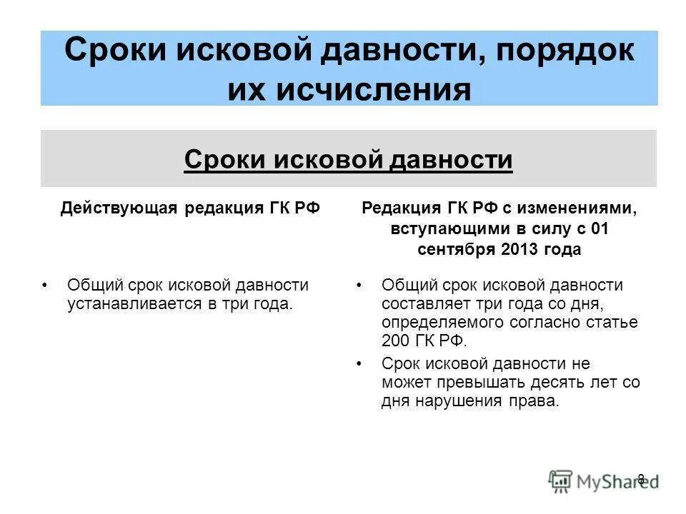 Ст 196 ГК срок исковой давности. Сроки исковой давности ГК РФ. Сороки искововой давности. Сроки исковой давности в гражданском судопроизводстве. Исковая давность за коммунальные услуги