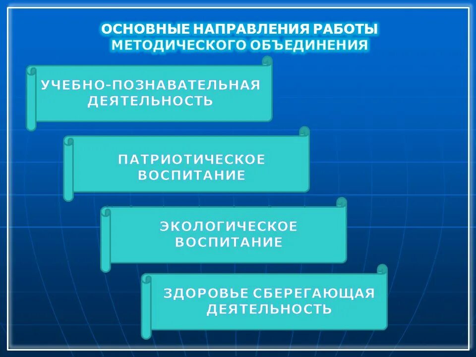 Направления методического объединения