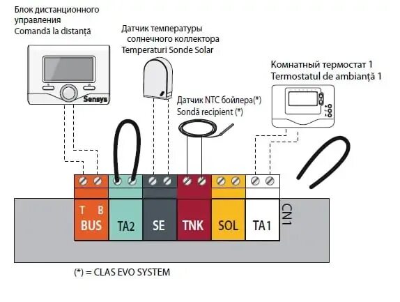 Схема подключения комнатного термостата. Termostat tb105. Термостат комнатный schema. Блок управления комнатным термостатом.