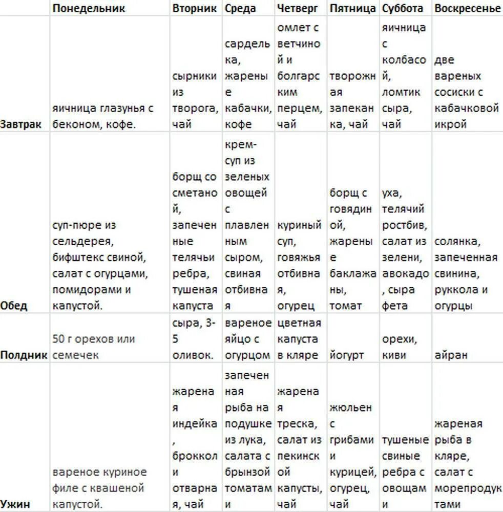 Кето диета после 40. Кето диета рацион питания меню. Кето диета примерное меню. Рацион кето диеты на неделю для новичков. Меню кето диеты для женщин для начинающих на неделю похудения.