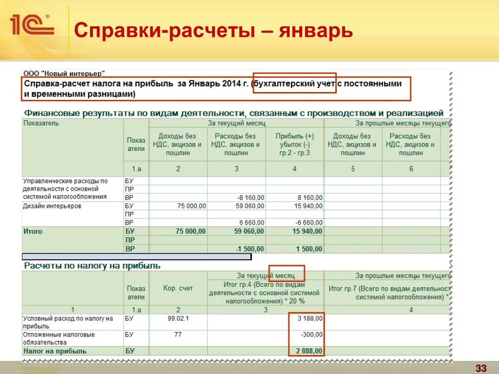 Расчет доходов ооо. Таблица для расчета налога на прибыль. Налог на прибыль в калькуляции. Справка по начислению амортизации. Таблица для учета затрат по налогу на прибыль.