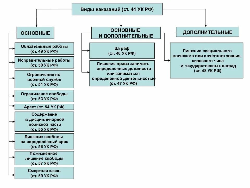 Выговор наказание по уголовному кодексу