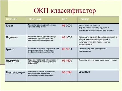 Окпд продукции