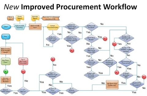 Workflow системы