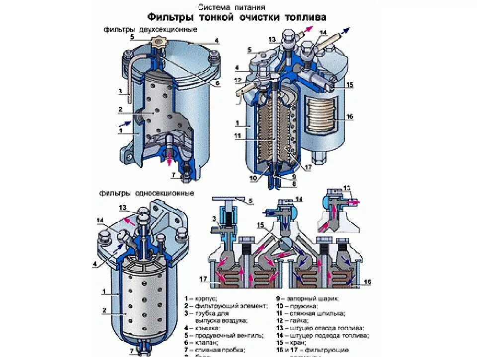 Очистка д т. Фильтр тонкой очистки МТЗ а62. Фильтры грубой очистки топлива система питания дизельного ДВС. Фильтр тонкой очистки топлива МТЗ устройство. Фильтр топливный тонкой очистки МТЗ 82.