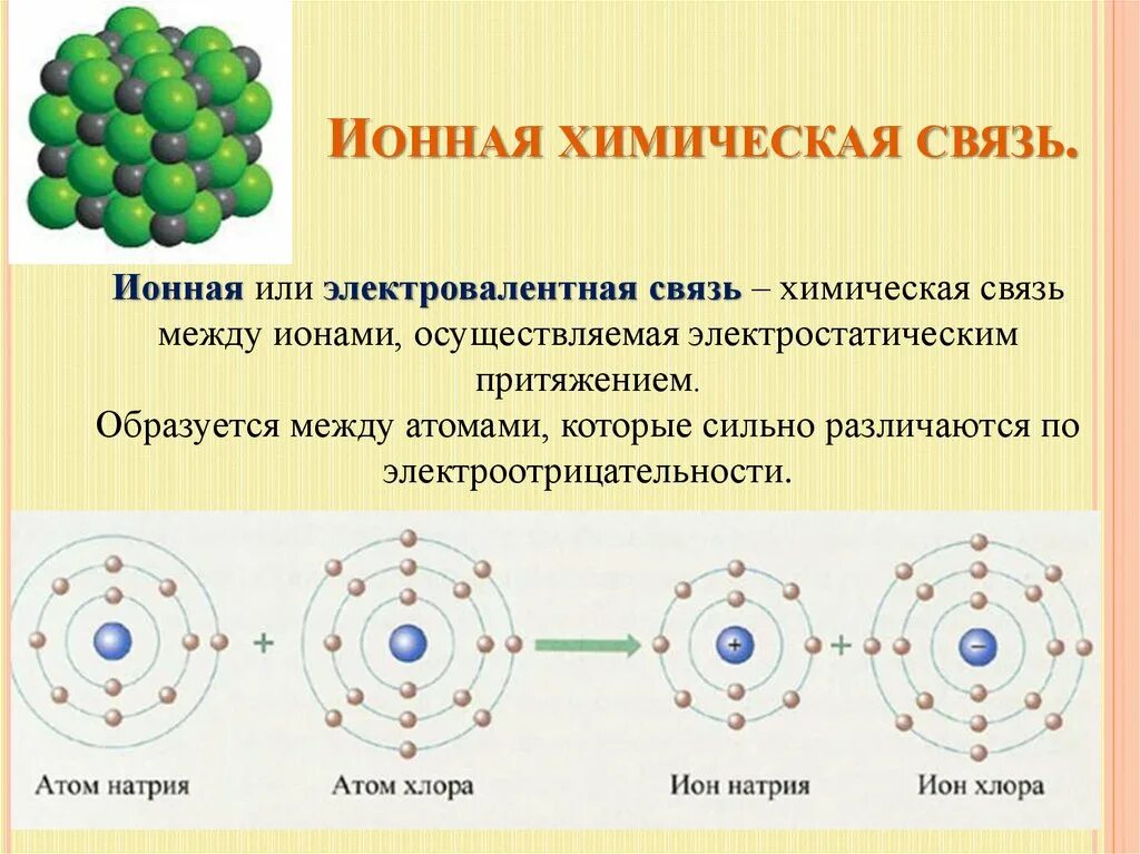 Образование s s связей. Ионная связь ковалентная связь металлическая связь схема. Ковалентная химическая связь между металлом и. Химия 8 кл ионная химическая связь. Ионный Тип химической связи.